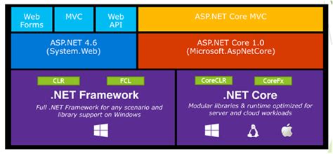 what is .net framework